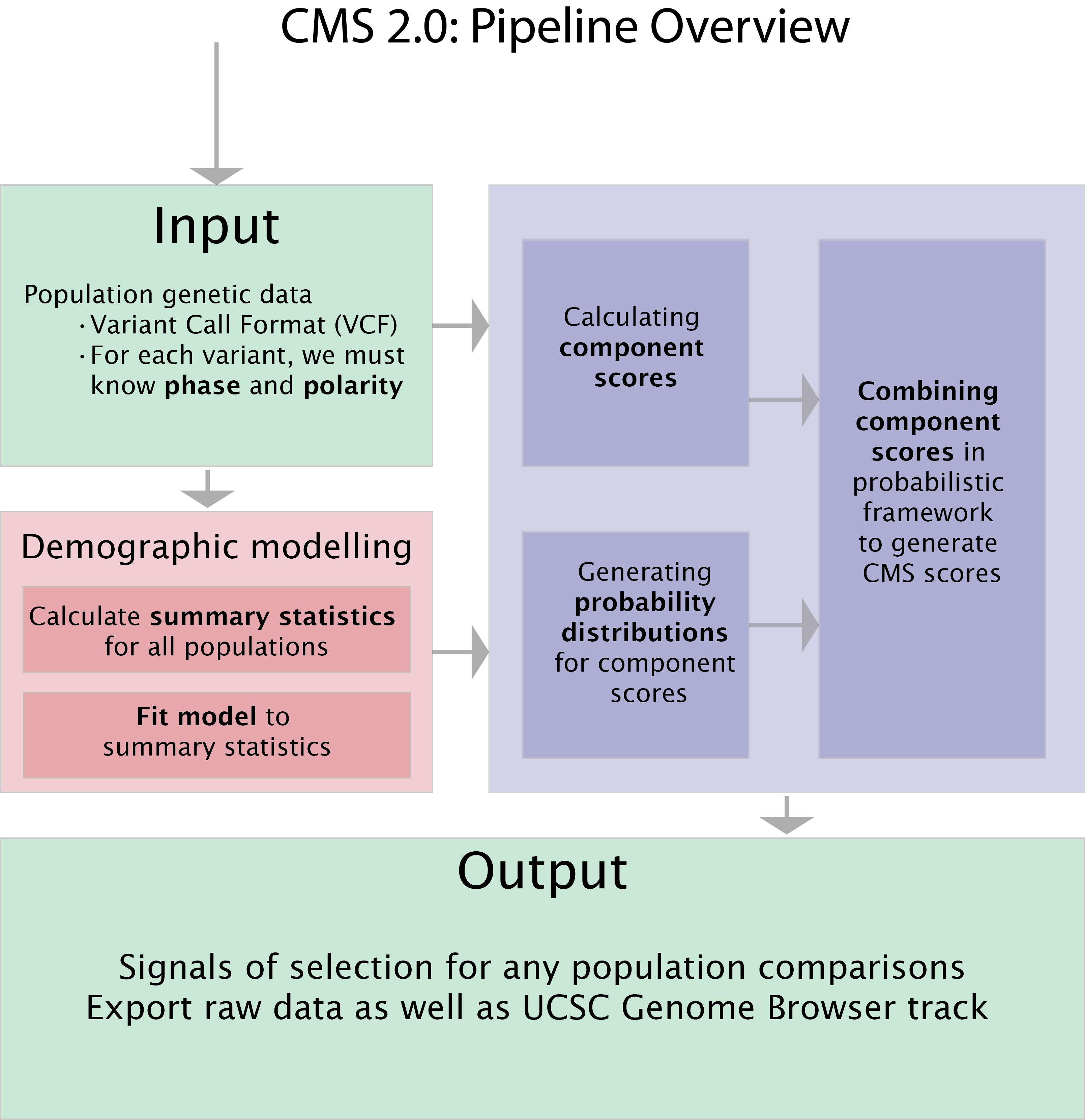 _images/cms_2.0_pipeline.png